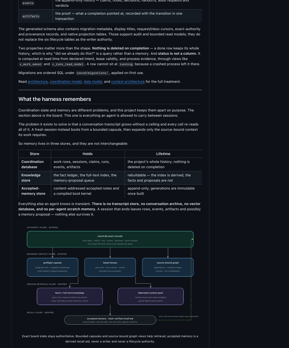 COORD authority, bounded context, retrieval, and recall planes